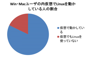 図2
