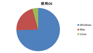図1