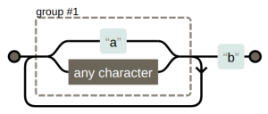 正規表現が ReDoS 脆弱になる 3 つの経験則